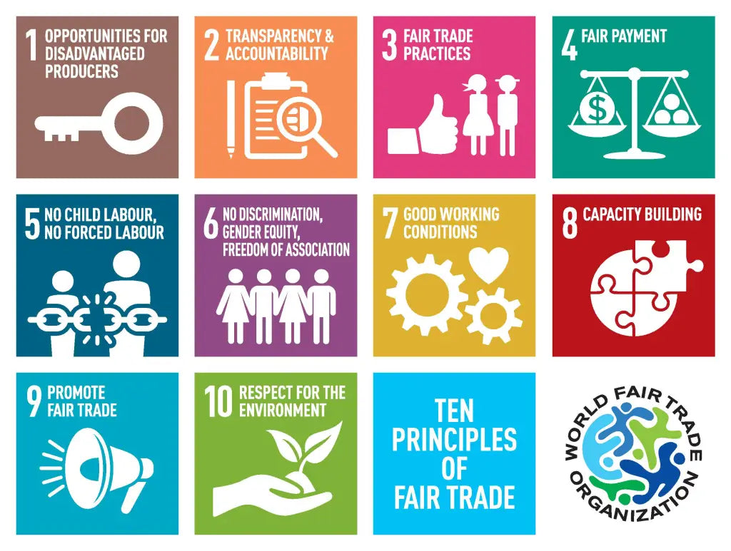 what is fair trade
