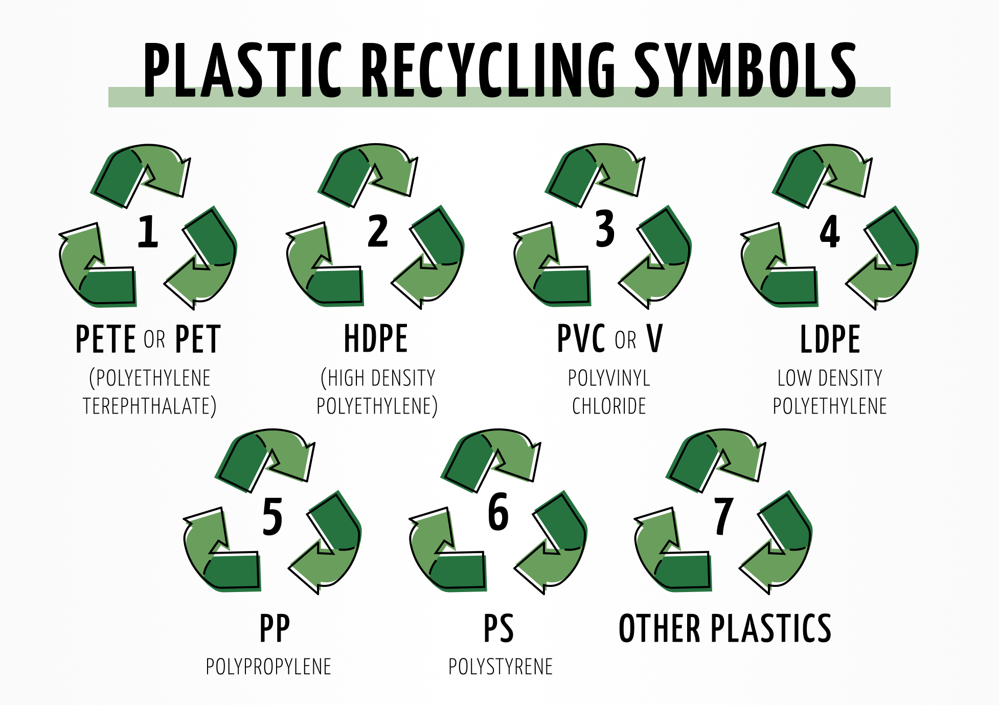 Defines the different recycling symbols